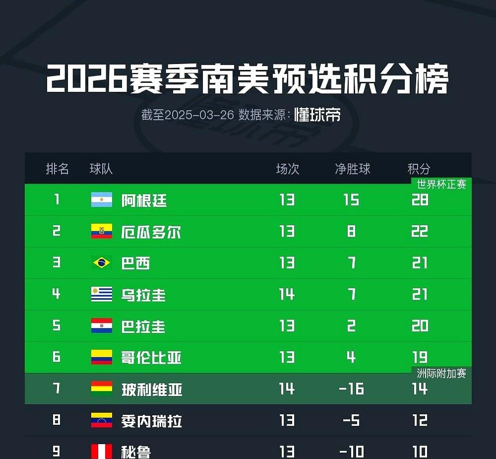 爱游戏体育下载-阿根廷奇迹继续，零封玻利维亚晋级足球四强